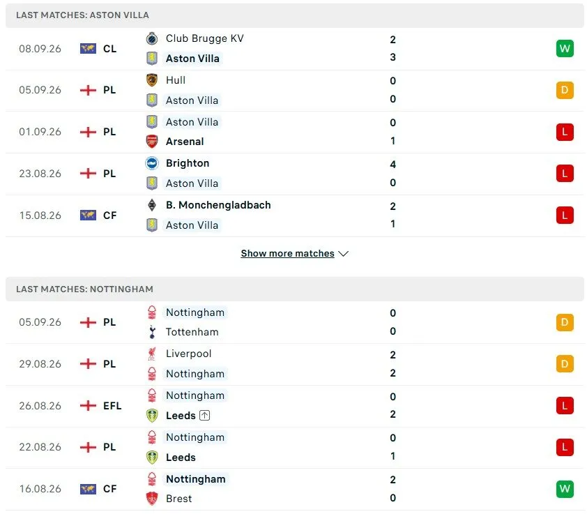 Aston Villa vs Nottingham