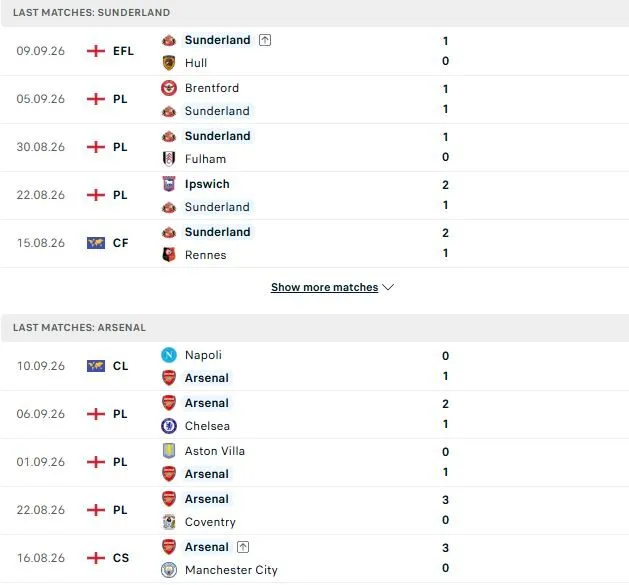 Sunderland vs Arsenal