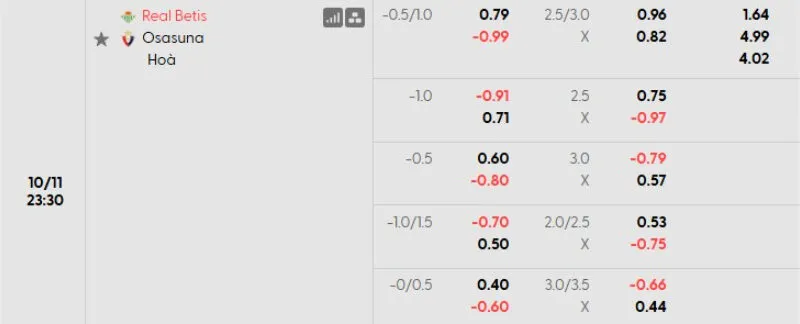 Tỷ lệ kèo bóng đá Real Betis vs Osasuna