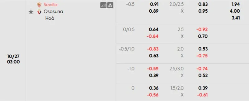 Tỷ lệ kèo bóng đá Sevilla vs Osasuna