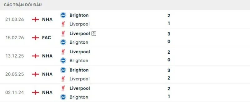 Kết quả đối đầu gần đây Liverpool vs Brighton