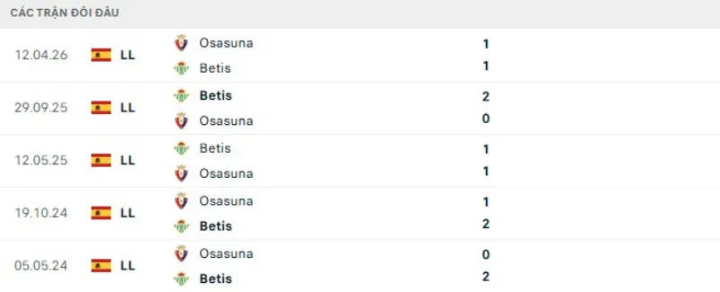 Kết quả đối đầu gần đây Real Betis vs Osasuna