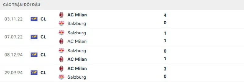 Kết quả đối đầu gần đây Salzburg vs AC Milan