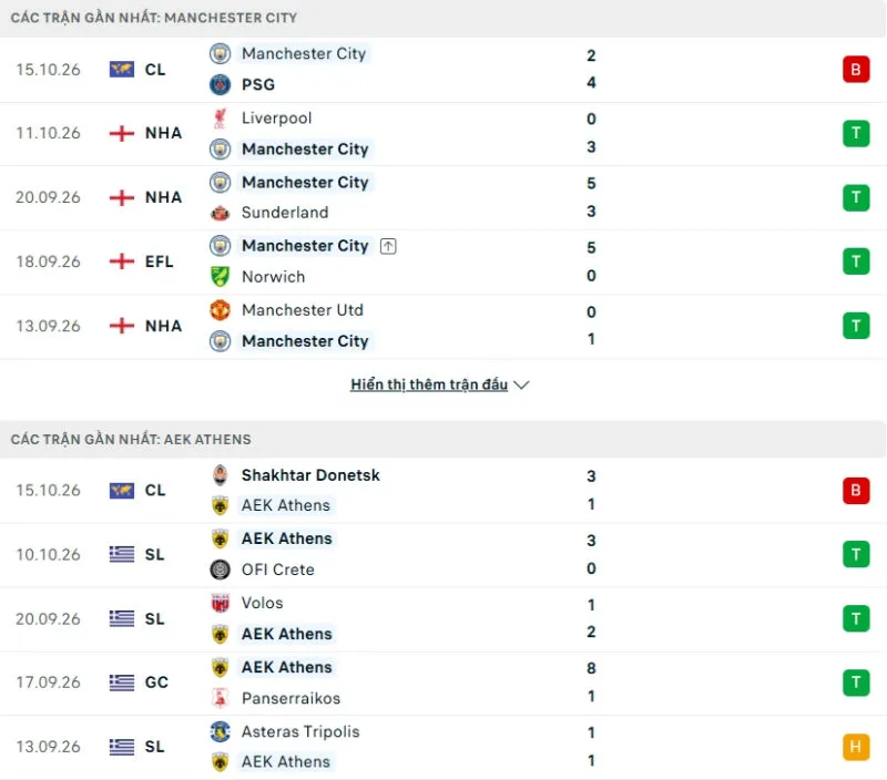 Kết quả thi đấu gần đây Man City vs AEK Athens